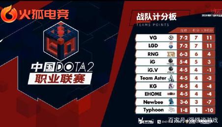 多挑战